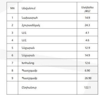 Կոդ BA-6036  Վաճառվում է բնակարան *